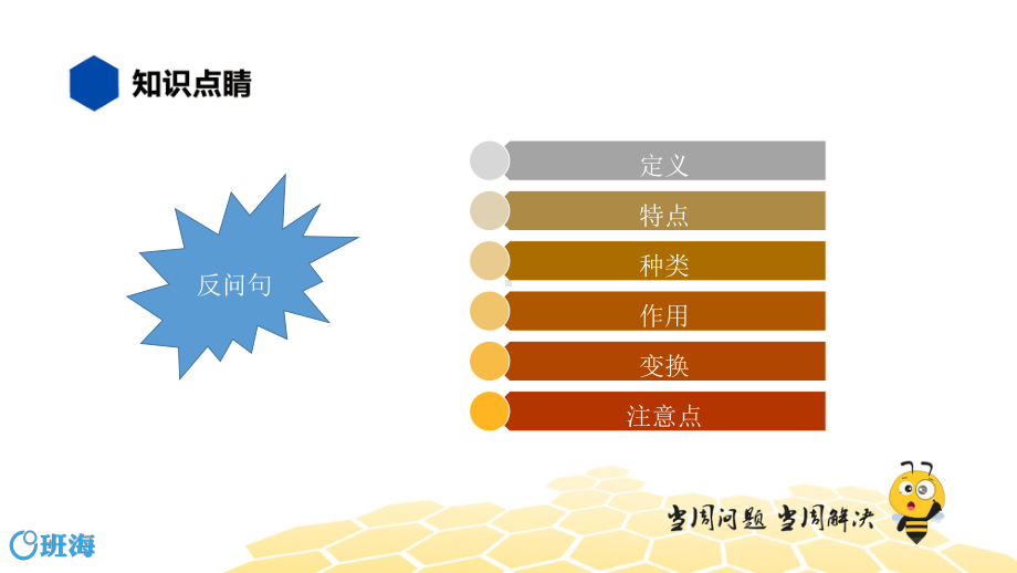 （统编版）语文三年级 （知识精讲）3.句子(22)反问句.pptx_第2页