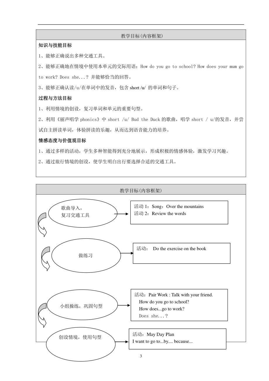 北京版二下-UNIT FIVE HOW DO YOU GO TO SCHOOL -Lesson 20-Listen and numberMatch and say Talk and act-教案、教学设计--(配套课件编号：112c8).doc_第3页