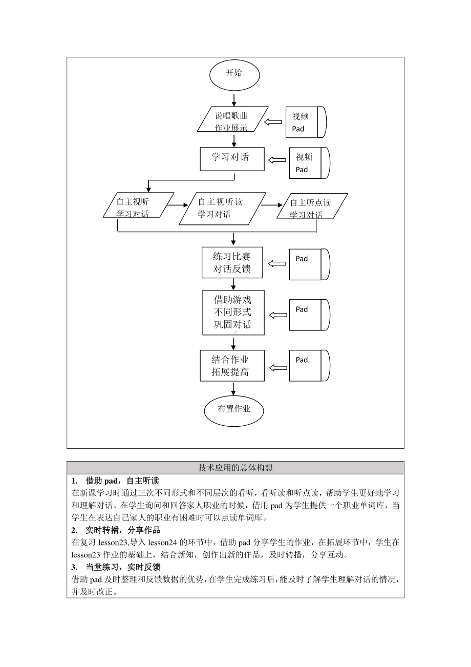 北京版三下-UNIT SEVEN I WANT TO BE A TEACHER-Lesson 24-教案、教学设计-部级优课-(配套课件编号：14667).doc_第2页