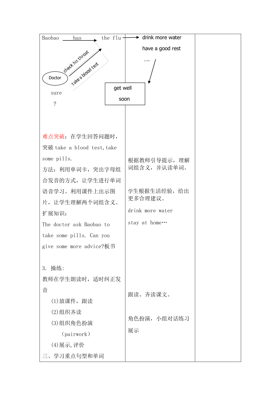 北京版四下UNIT TWO WHAT'S WRONG WITH YOU Lesson 6教案、教学设计(配套课件编号：40303).docx_第3页