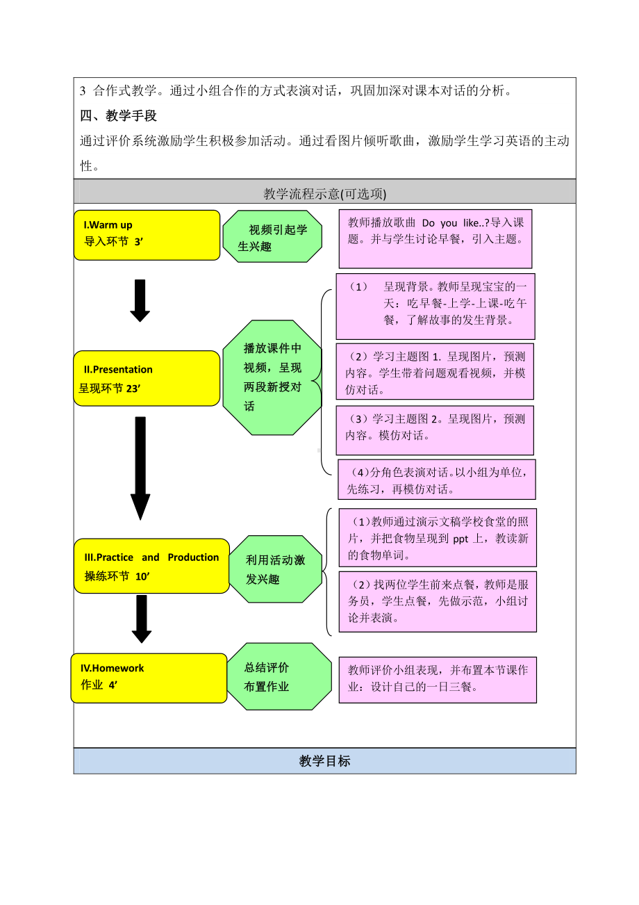 北京版二下-UNIT TWO WHAT'S FOR BREAKFAST -Lesson 6-教案、教学设计--(配套课件编号：f0c69).docx_第2页