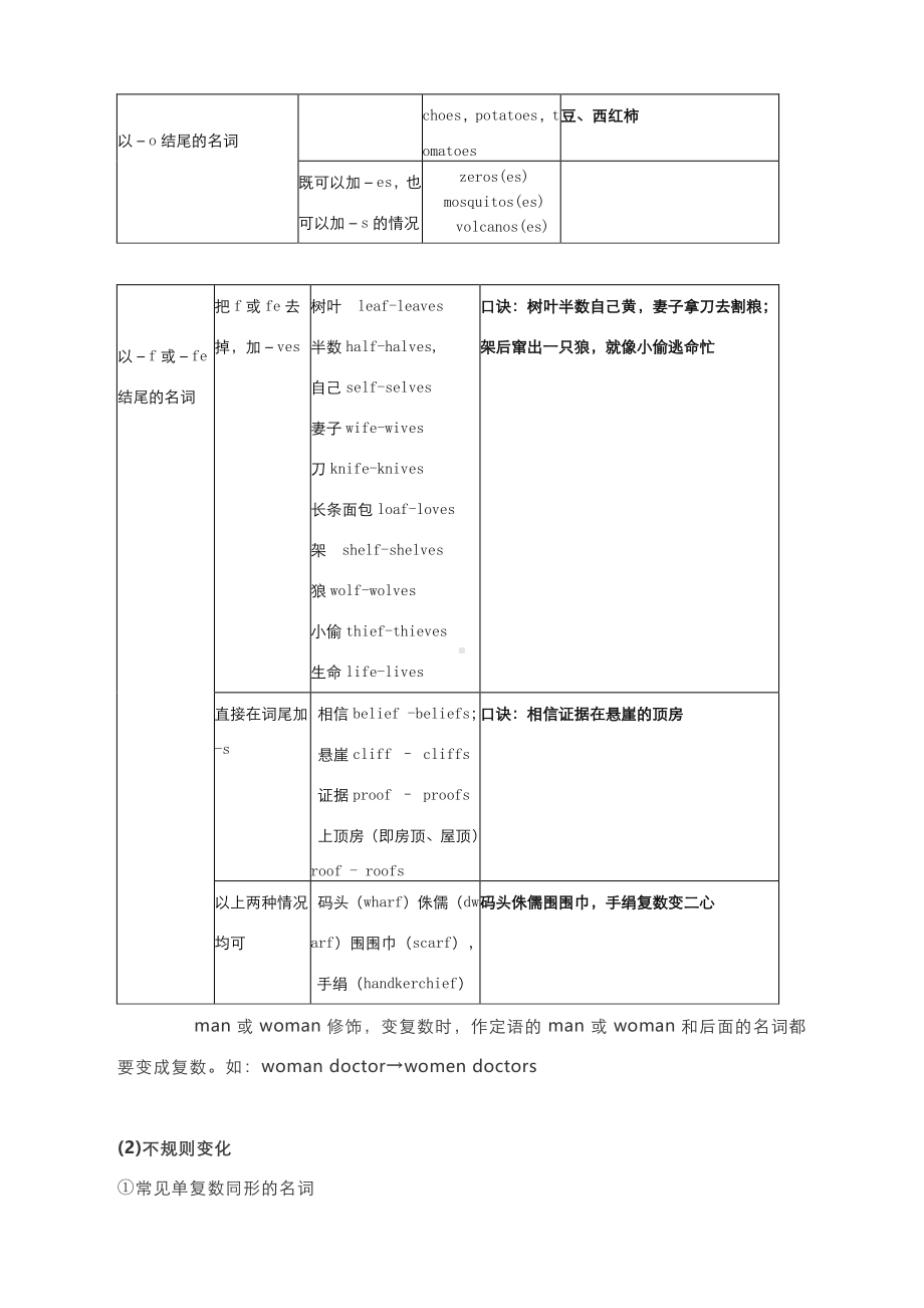 2021届高中英语总复习小题专练（新高考）：名词（附考点透视及考点突破及答案解析）.docx_第2页