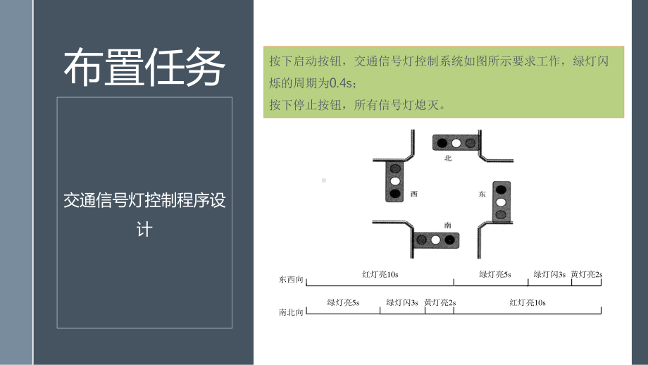 702交通信号灯控制程序.pptx_第2页