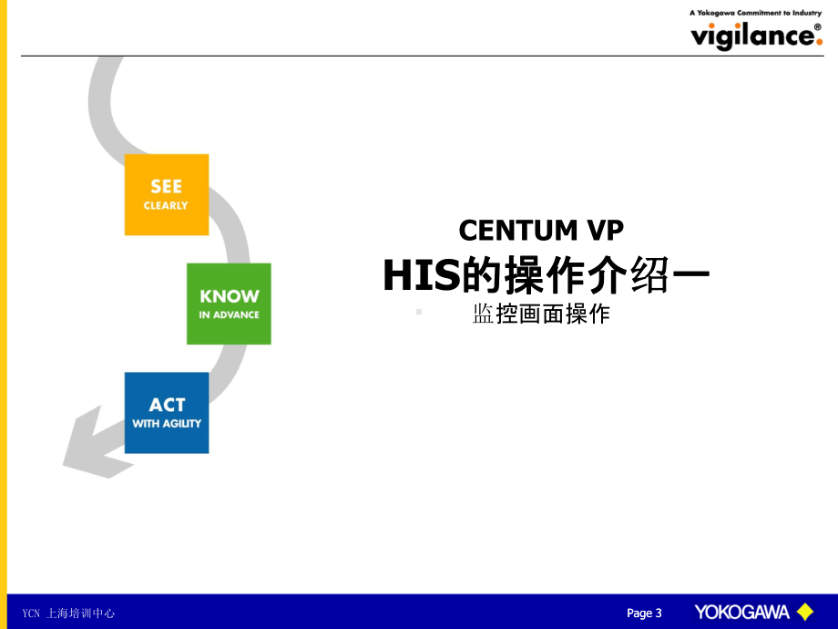 Centum-VP&CAMS授课.ppt_第3页