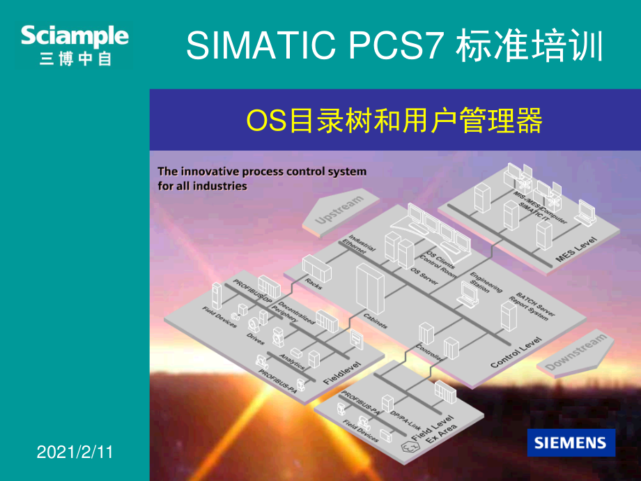 SIMATIC PCS7 标准培训-13-目录树和用户.ppt_第1页