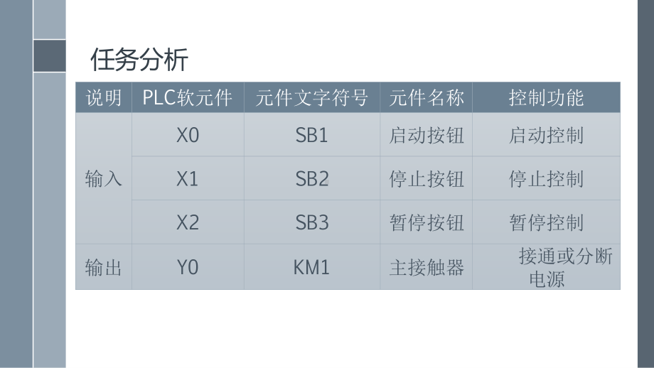 502用计数器实现暂停控制程序.pptx_第3页