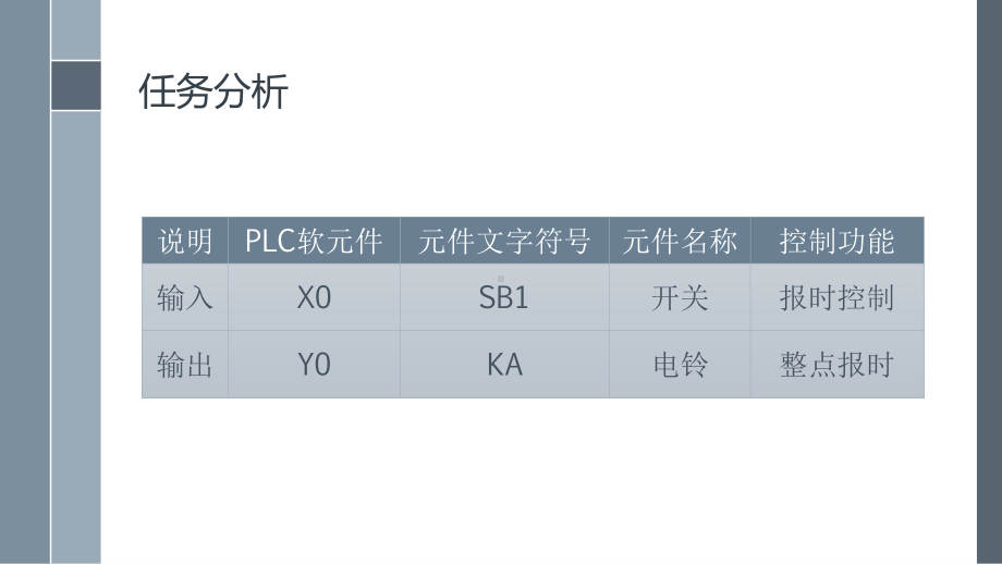 802整点报时程序.pptx_第3页