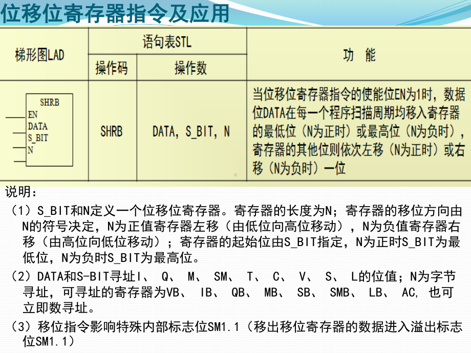 移位指令及应用.pptx_第1页