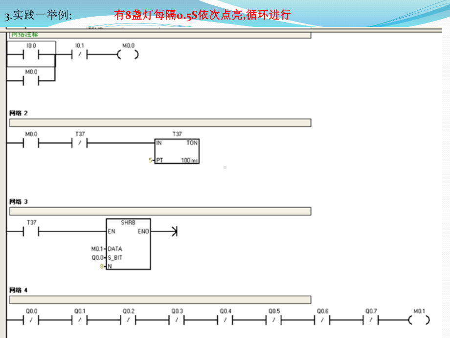 移位指令及应用.pptx_第3页