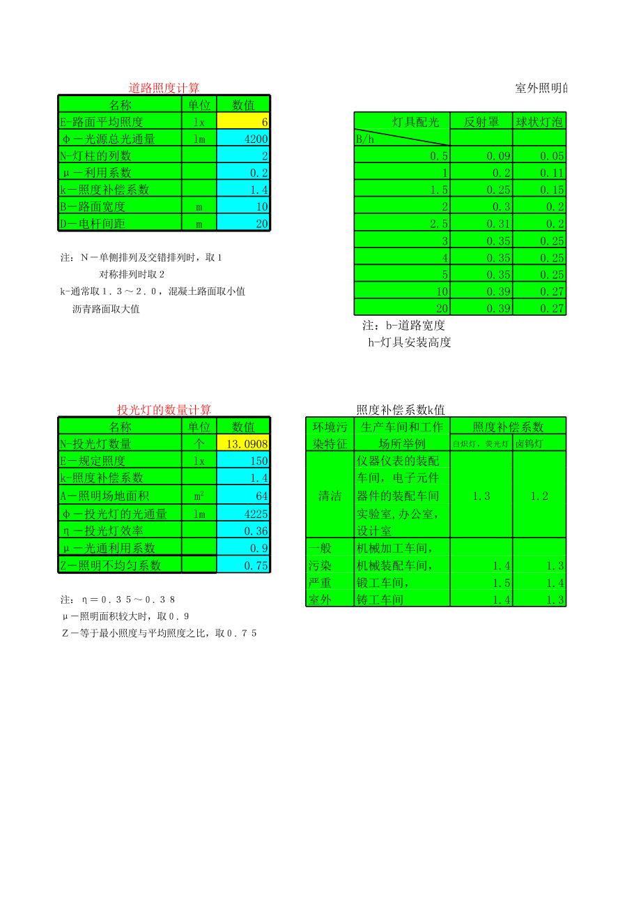 道路照度计算小软件.xls_第1页