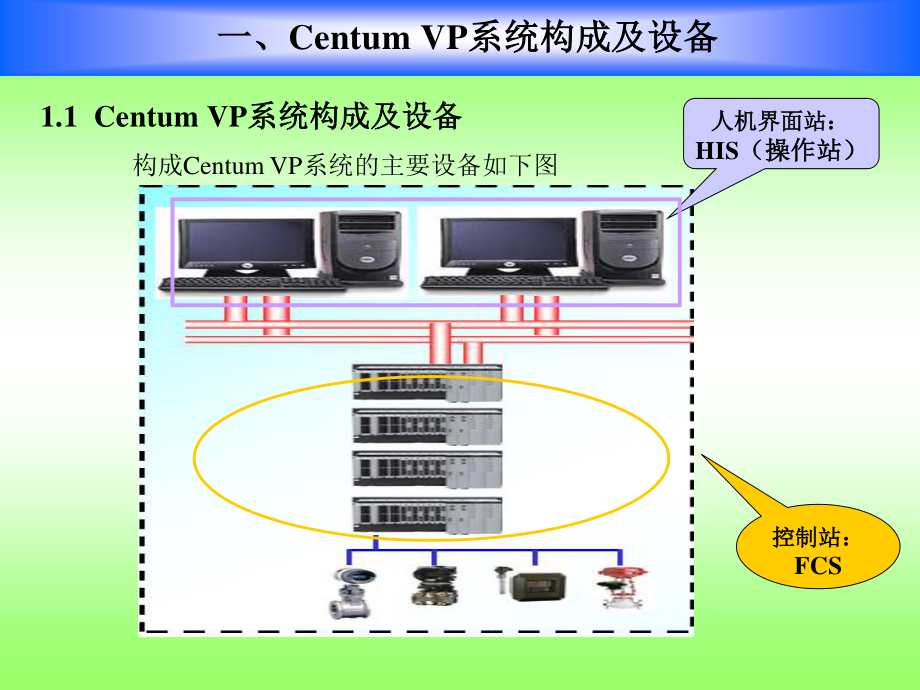 硬件构成.ppt_第2页