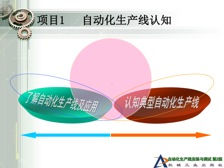 项目1 自动化生产线认知.ppt_第2页