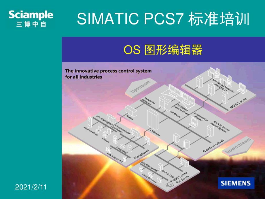 SIMATIC PCS7 标准培训-12-OS图形编辑器.ppt_第1页