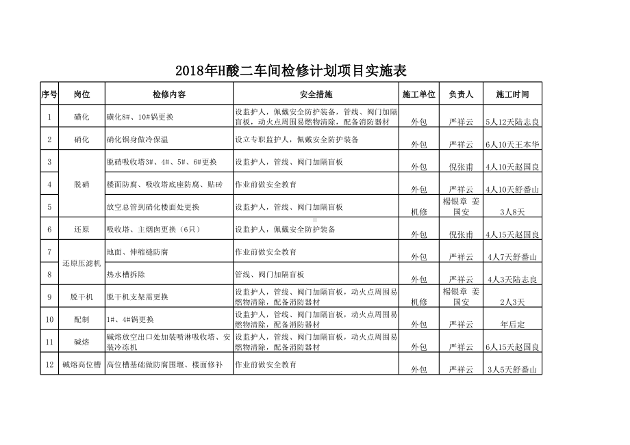 电仪需完成工作量.xls_第1页