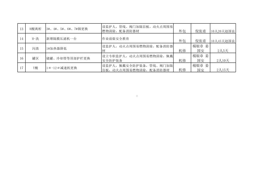 电仪需完成工作量.xls_第2页