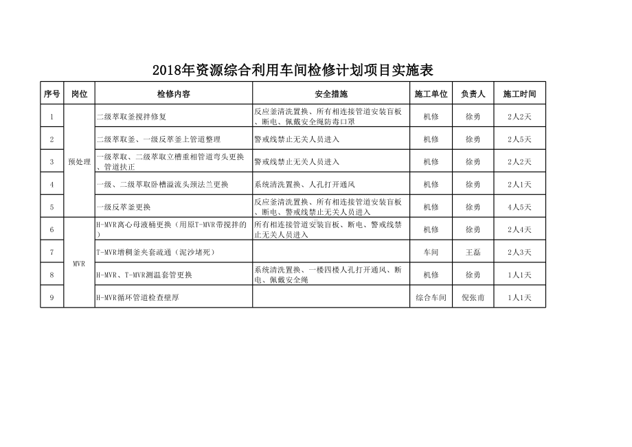 电仪需完成工作量.xls_第3页