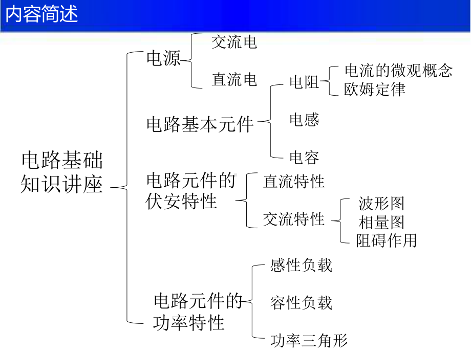 电路基础知识讲座ppt.ppt_第2页