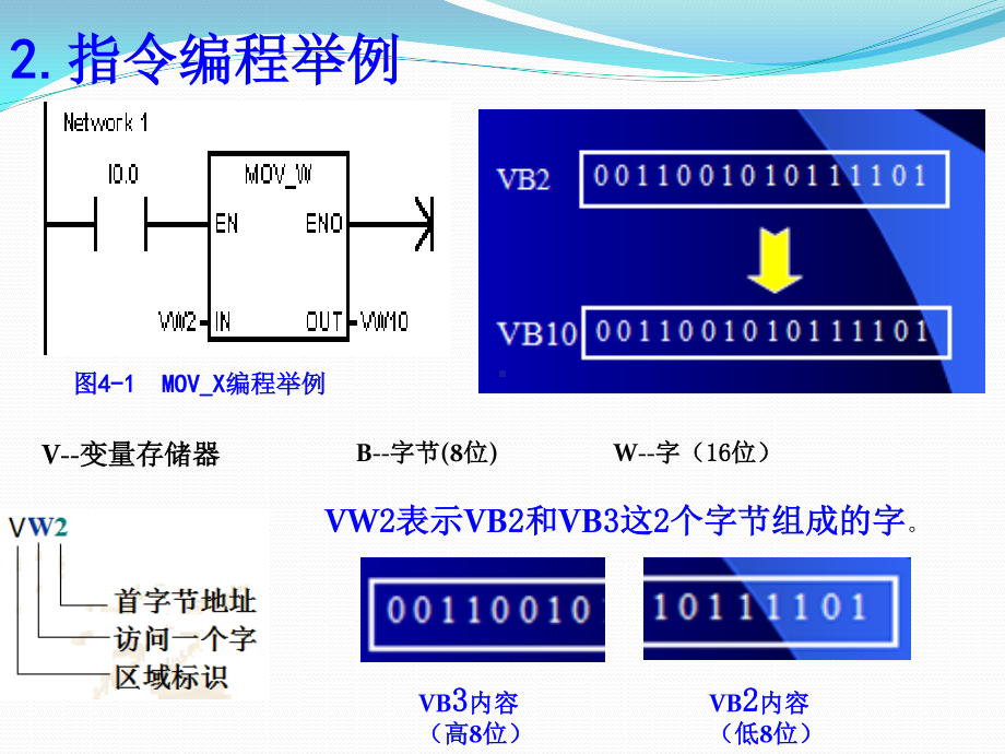 数据传送指令.pptx_第3页