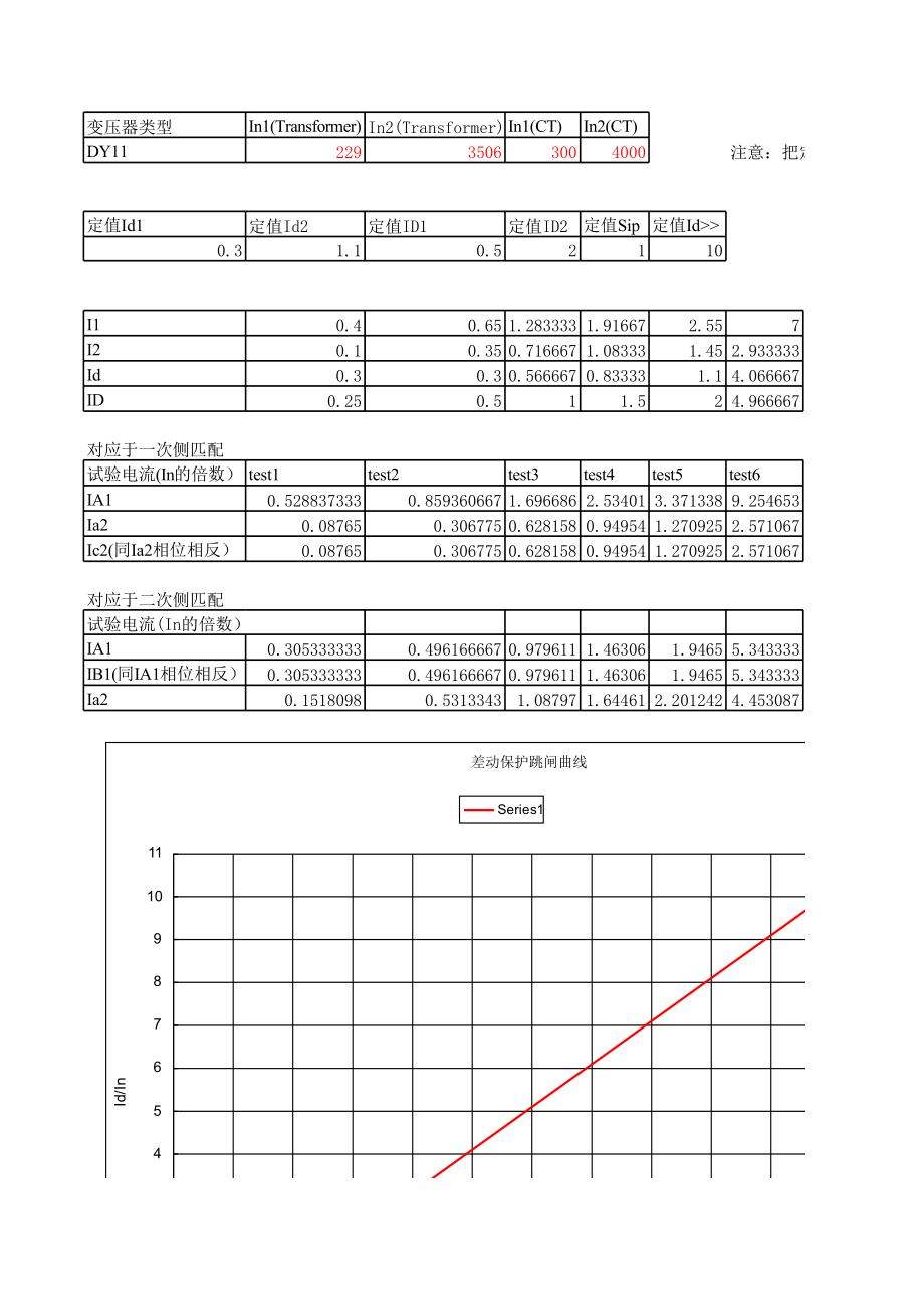 变压器差动计算软件（电力讲坛）.xls_第1页