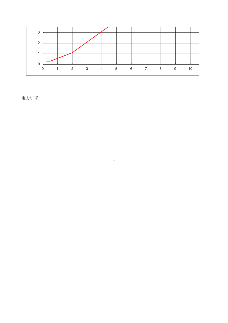 变压器差动计算软件（电力讲坛）.xls_第2页