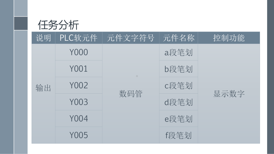 1001 数字循环显示程序.pptx_第3页