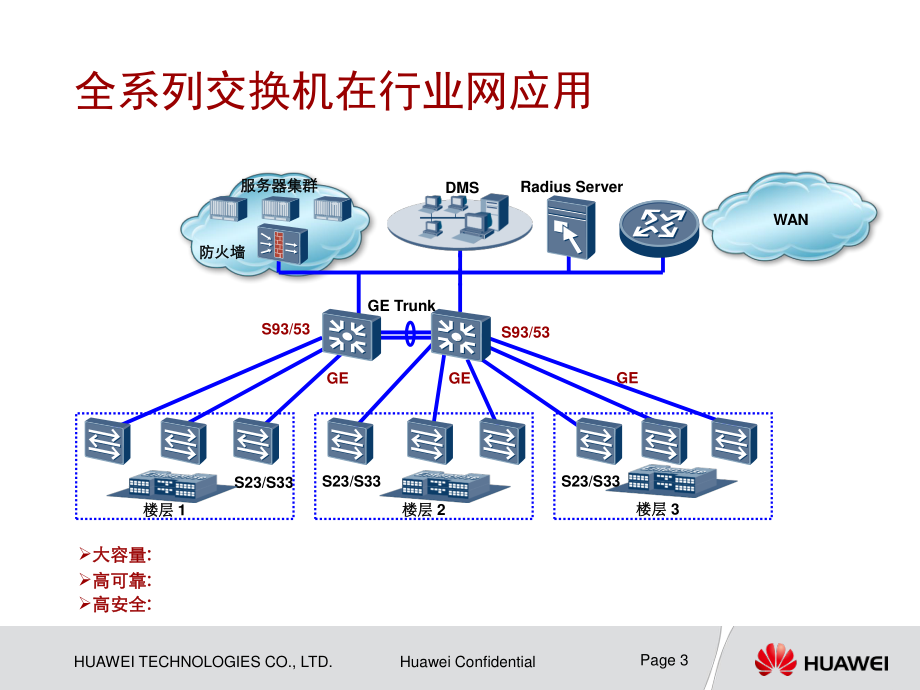 华为交换机.ppt_第3页