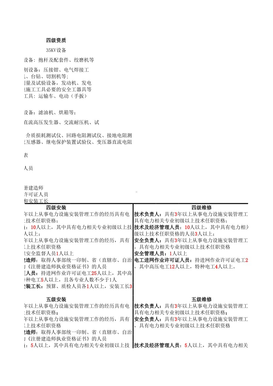 电力安装资质要求.xls_第3页