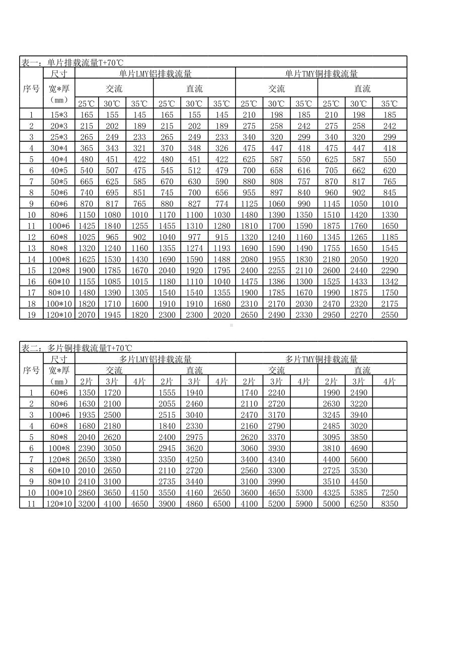 铜铝排载流量计算小软件.xls_第1页