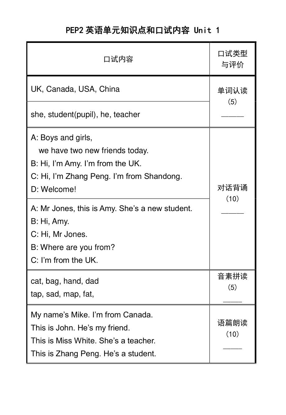 人教版PEP三年级下册英语单元知识点和口试内容 Unit 1.doc_第1页