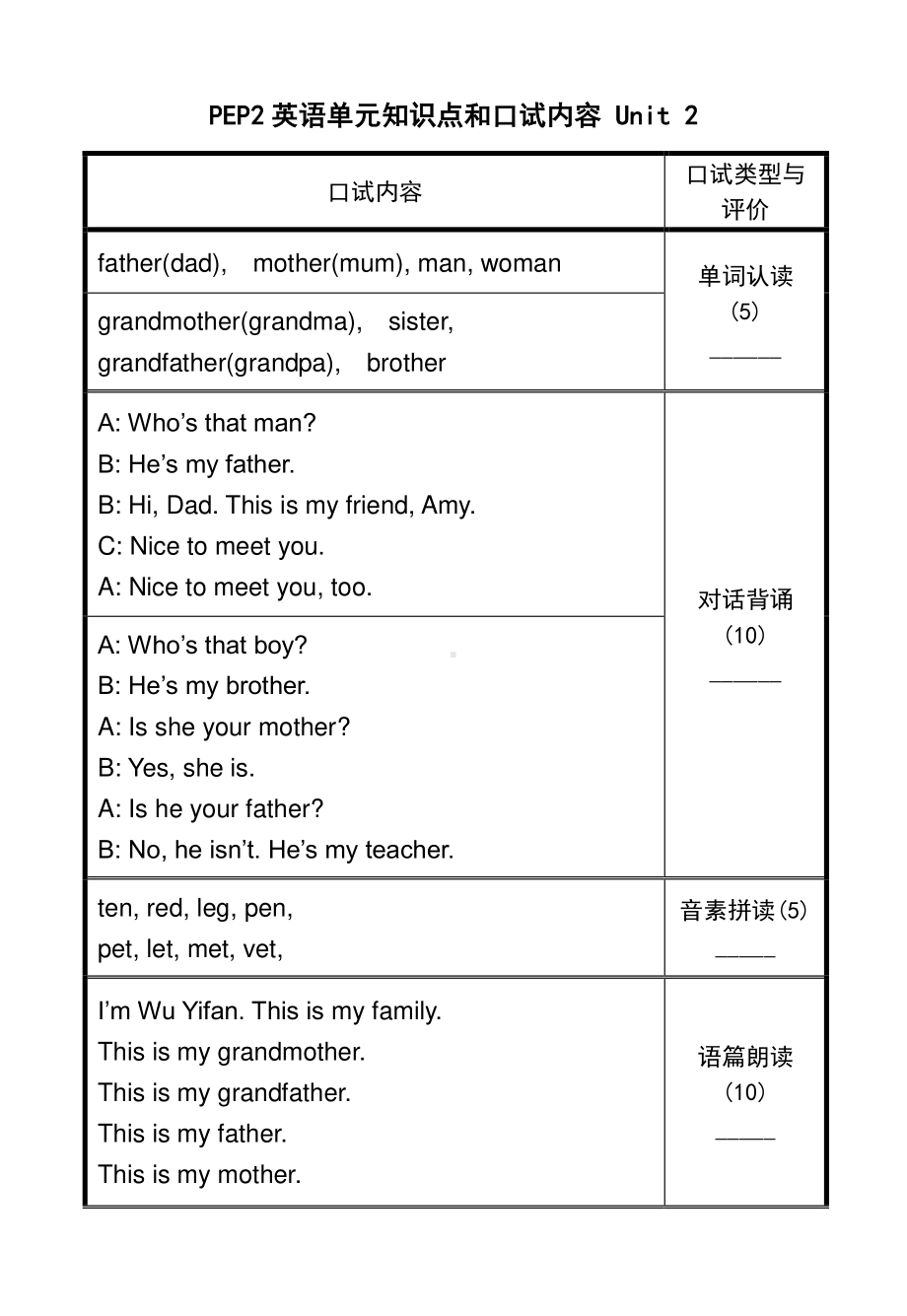 人教版PEP三年级下册英语单元知识点和口试内容 Unit 2.doc_第1页