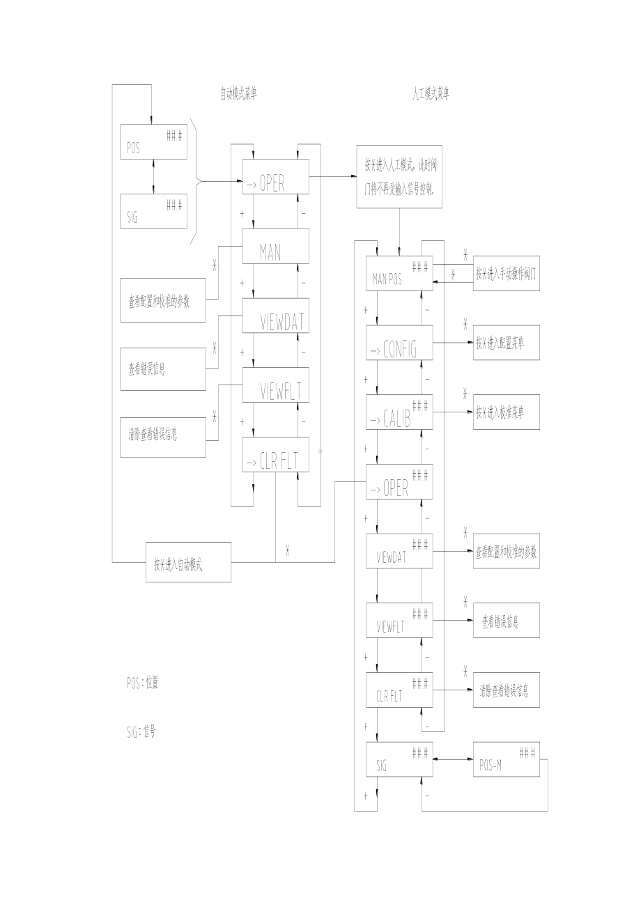 梅索尼兰SVI-II定位器调试流程(中).doc_第2页