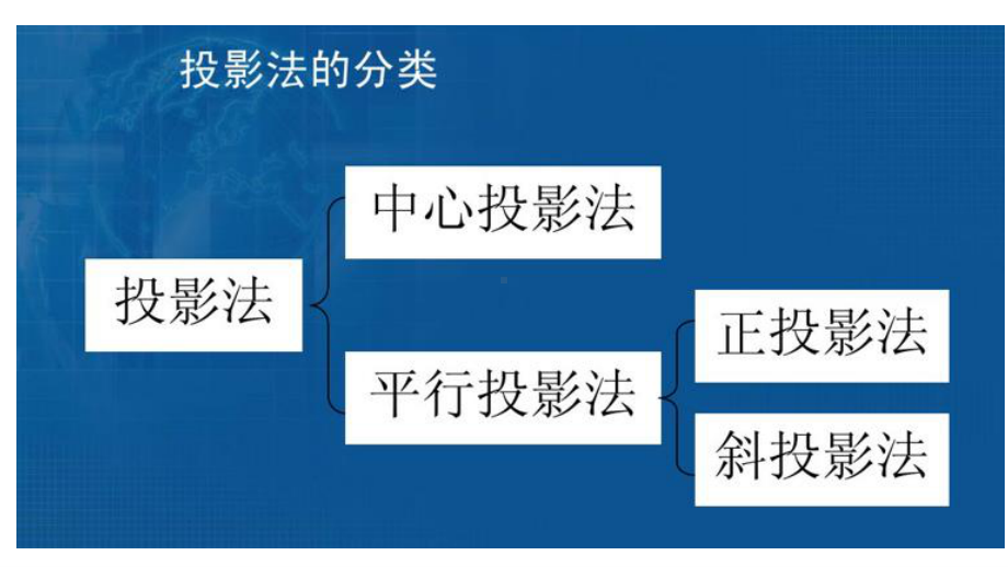 7-1三视图概念.pptx_第2页