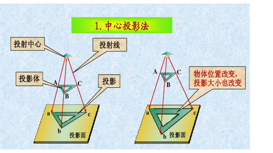 7-1三视图概念.pptx_第3页