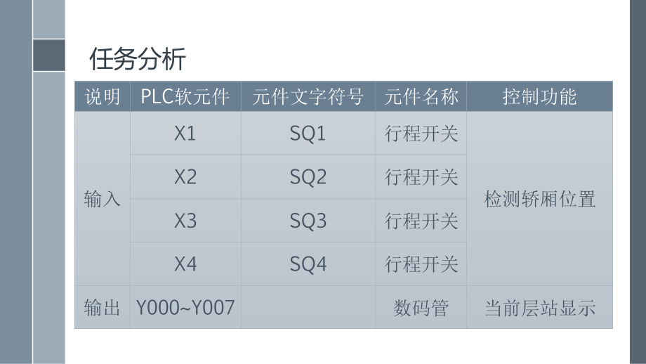 1002 电梯指层显示程序.pptx_第3页