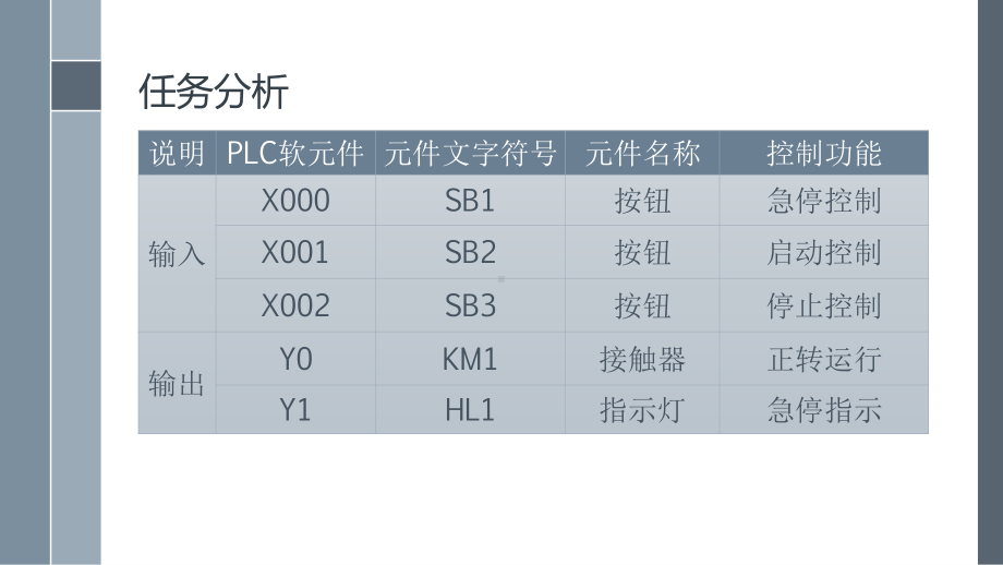 1202 急停控制程序.pptx_第3页