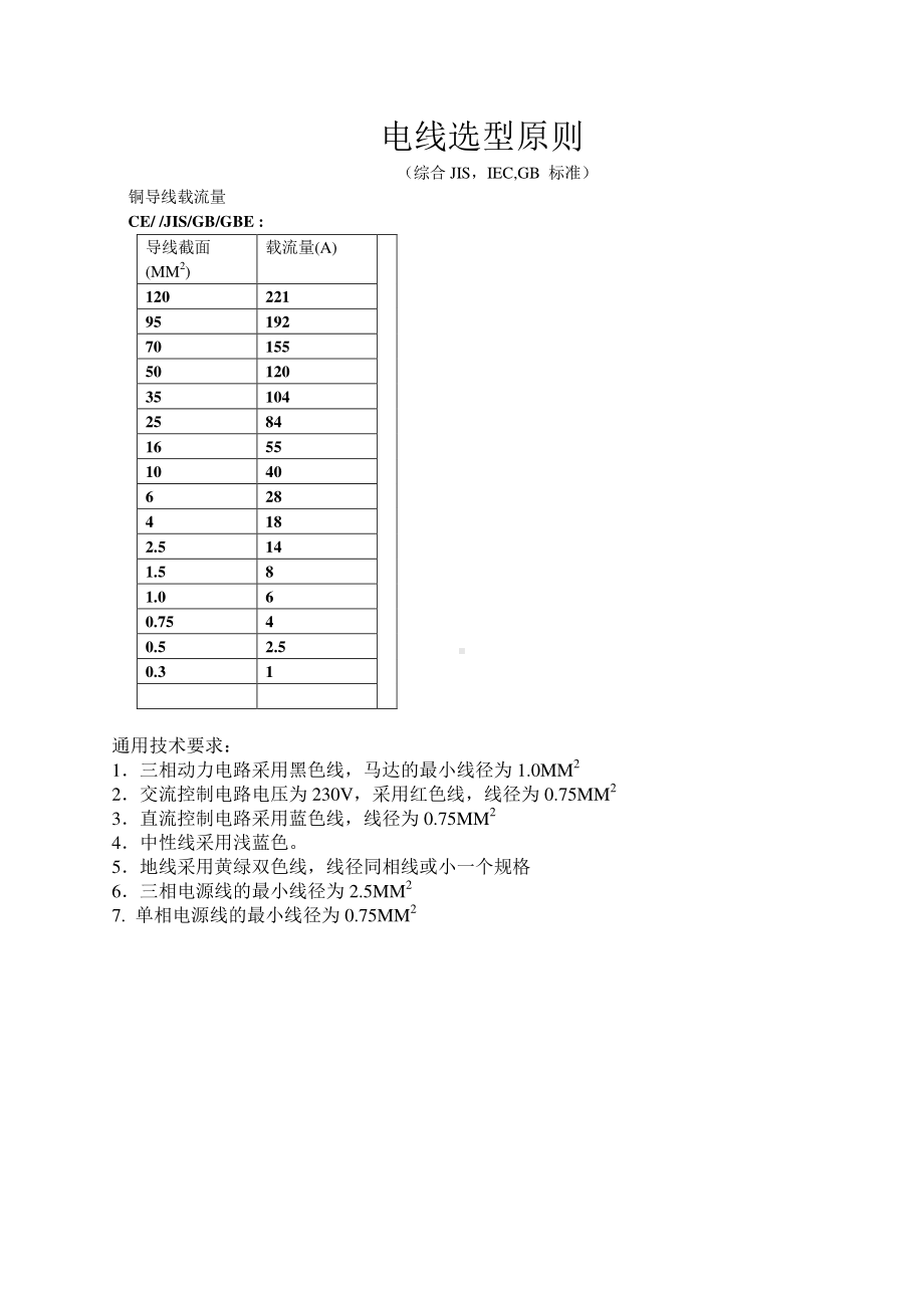 CE-GB-JIS电源线选型原则.doc_第1页