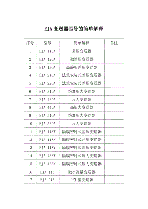 EJA变送器型号的简单解释.docx