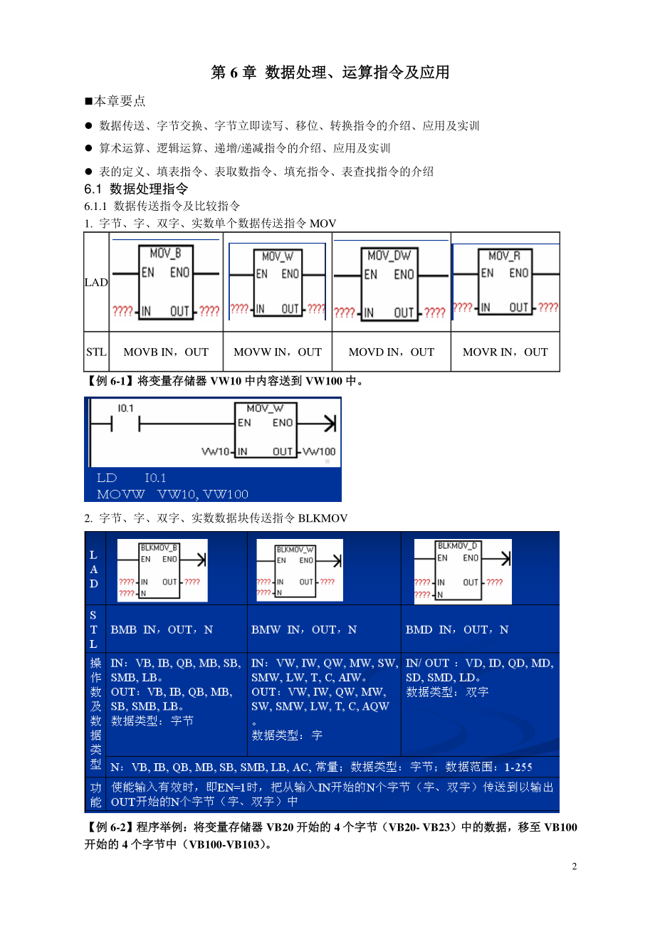 西门子PLC控制技术教程(提高班).doc_第2页