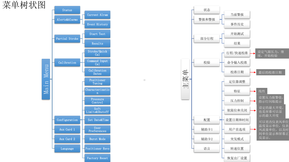 福斯-e3199a74f021dd36a32d7375a417866fb94ac059.pptx_第2页