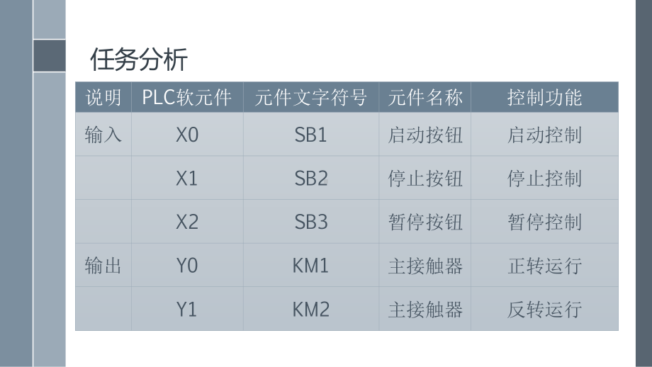 0504用跳转指令实现暂停控制程序.pptx_第3页