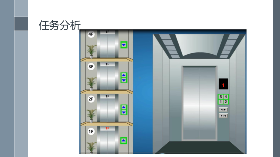 1102 客梯程序.pptx_第3页