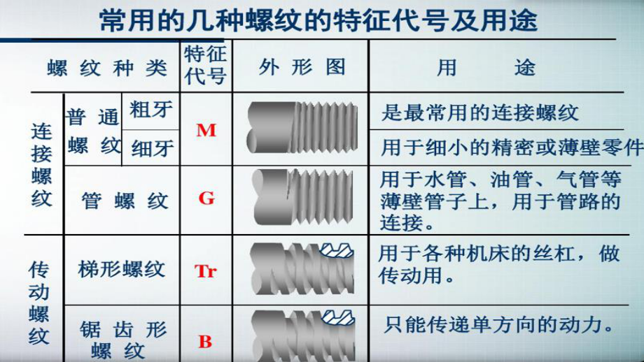 螺纹知识.pptx_第1页