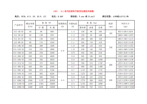 10kv变压器技术参数表.doc