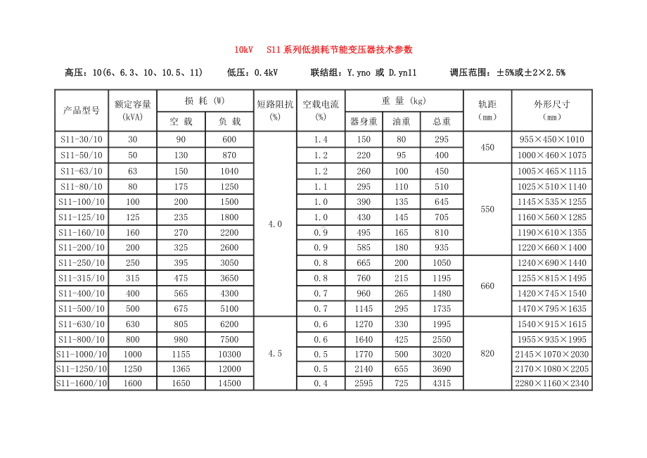 10kv变压器技术参数表.doc_第1页