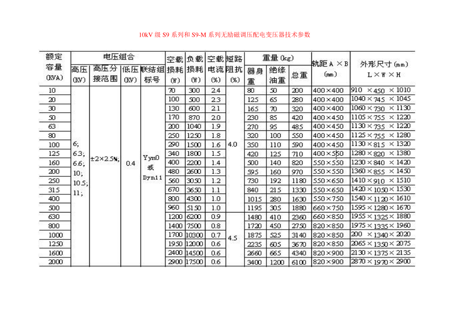 10kv变压器技术参数表.doc_第3页