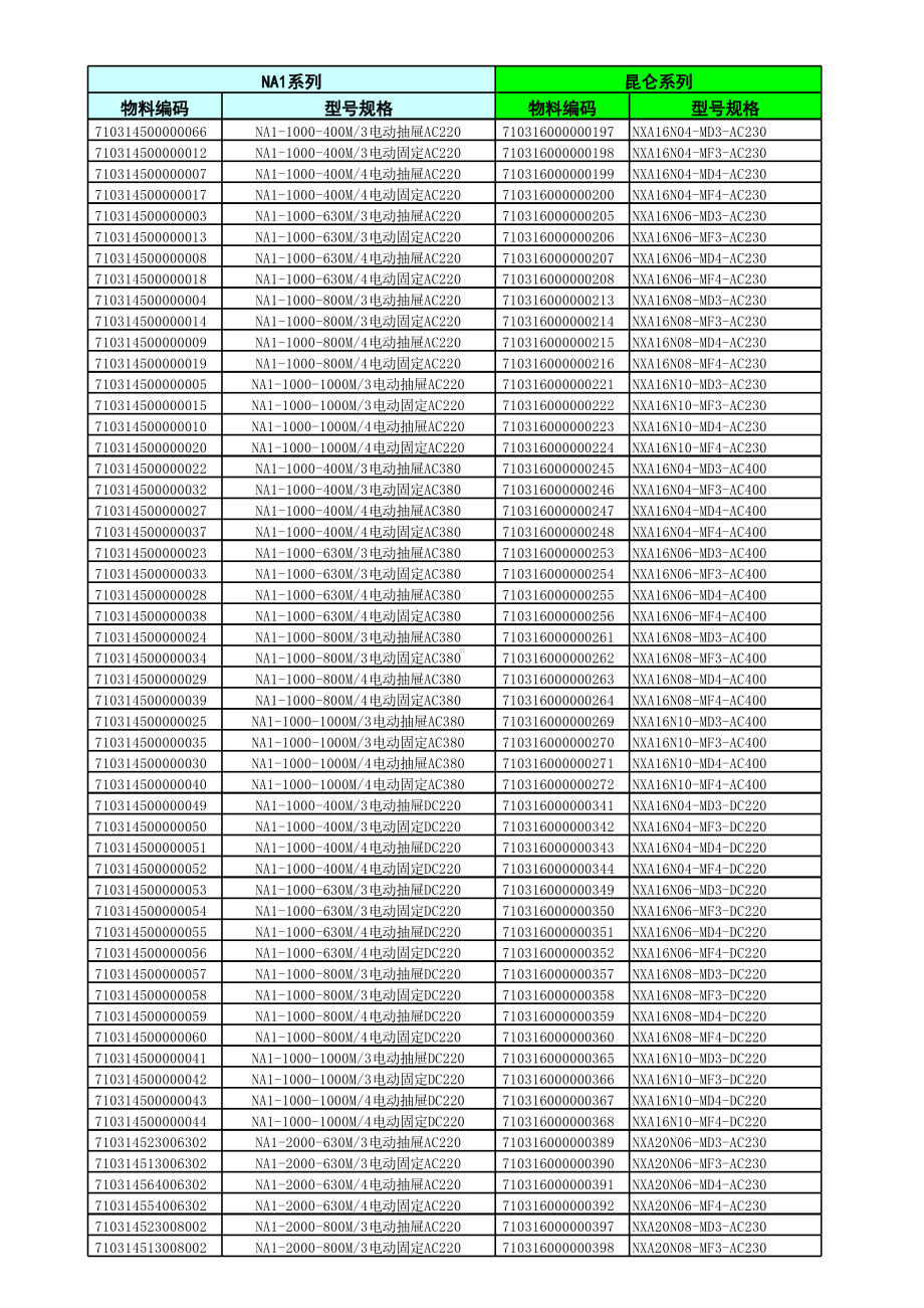 15.昆仑VS正泰.xlsx_第2页