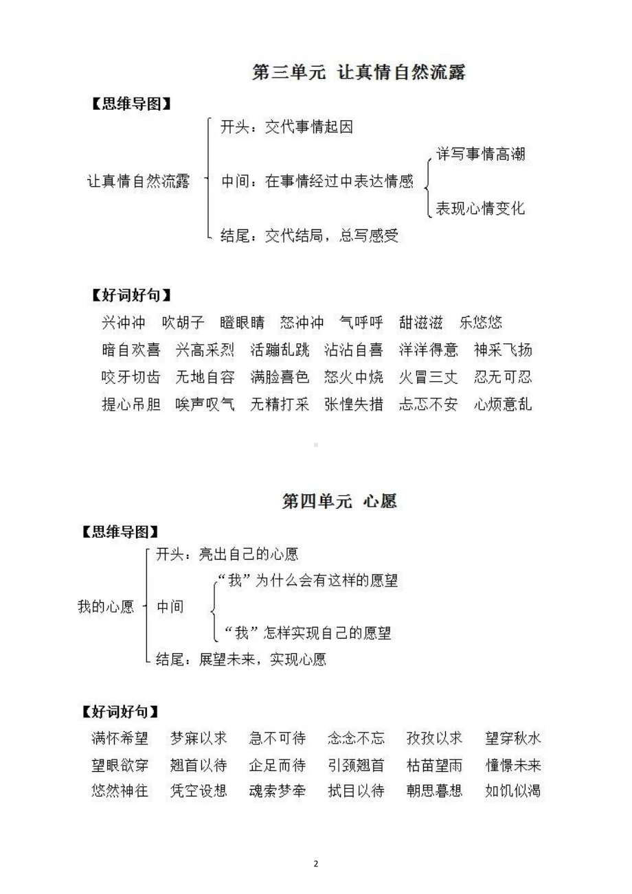 小学语文部编版六年级下册习作指导（分单元编排）.doc_第2页