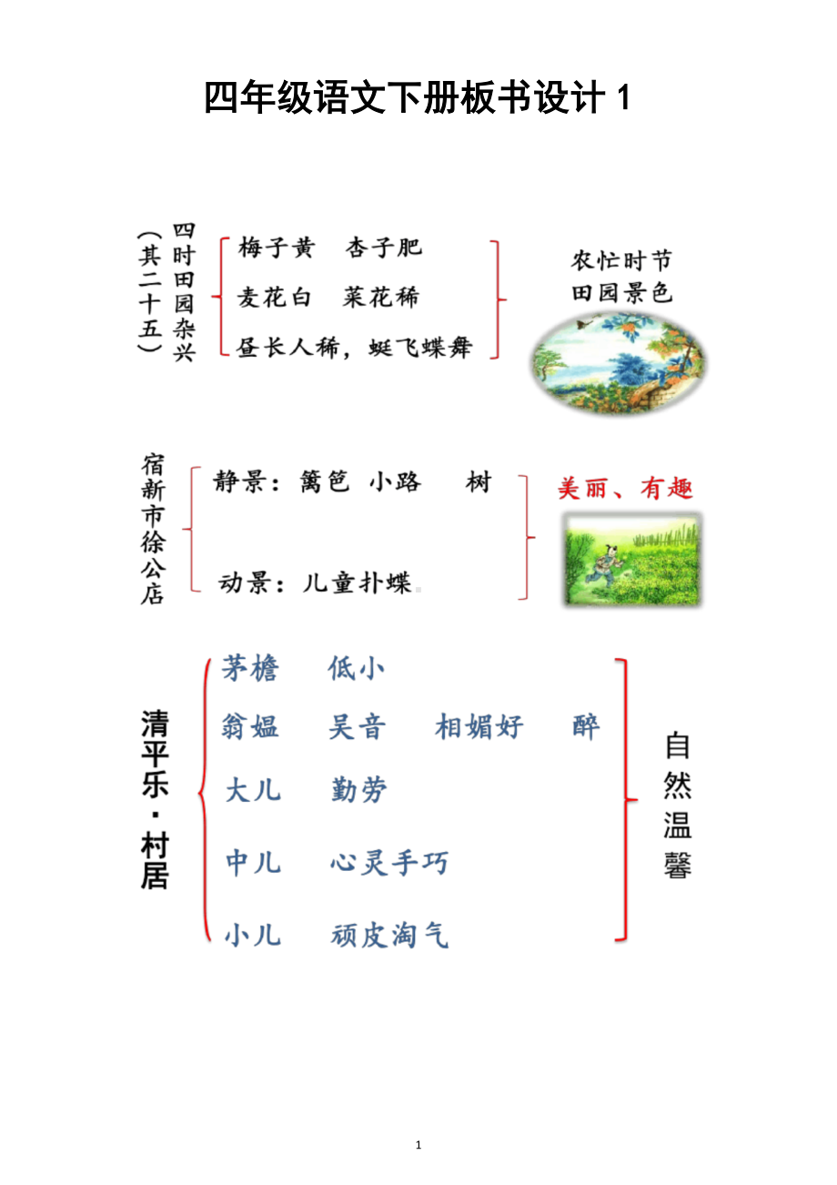 小学语文部编版四年级下册板书设计（一至四单元）.doc_第1页