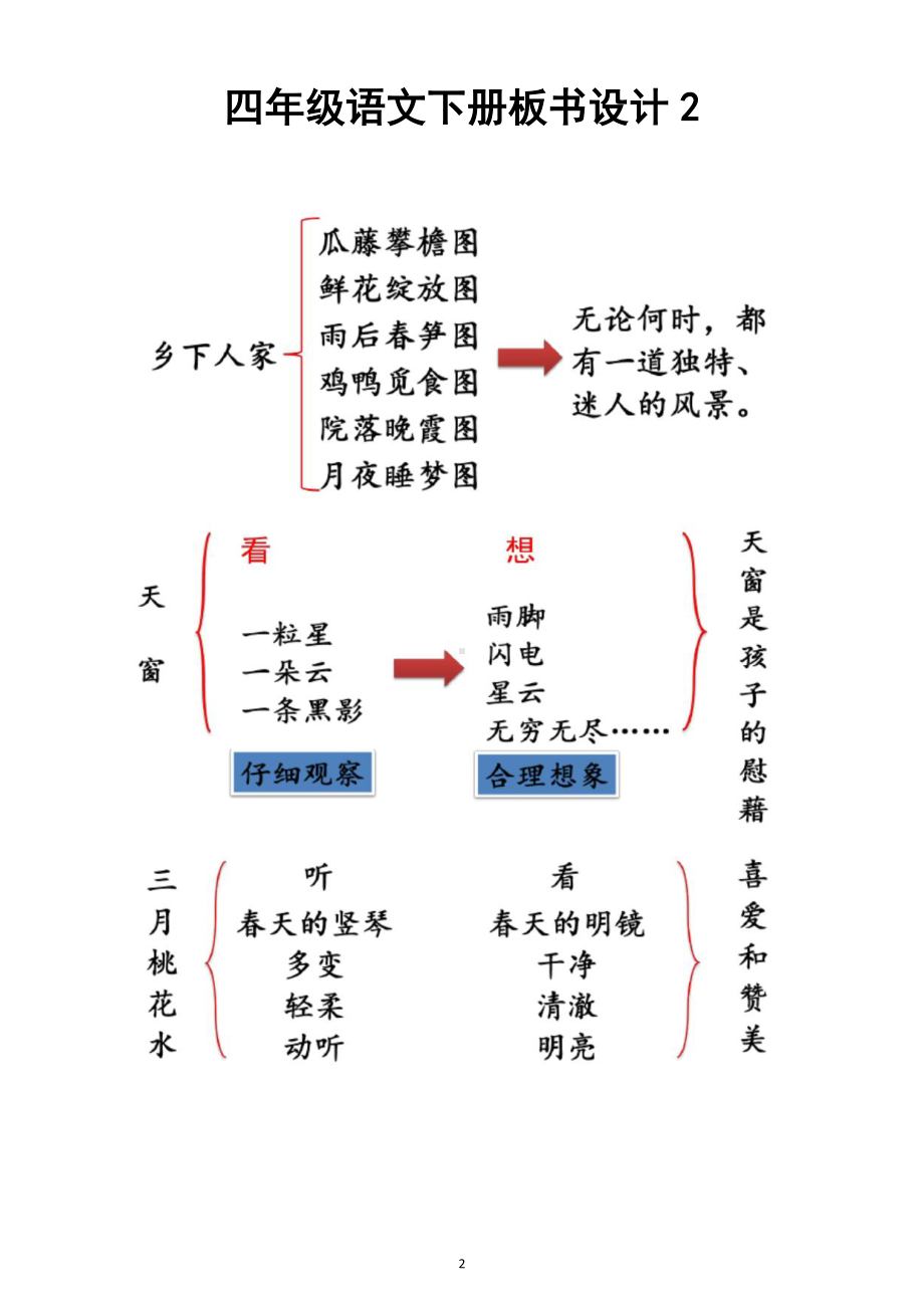 小学语文部编版四年级下册板书设计（一至四单元）.doc_第2页