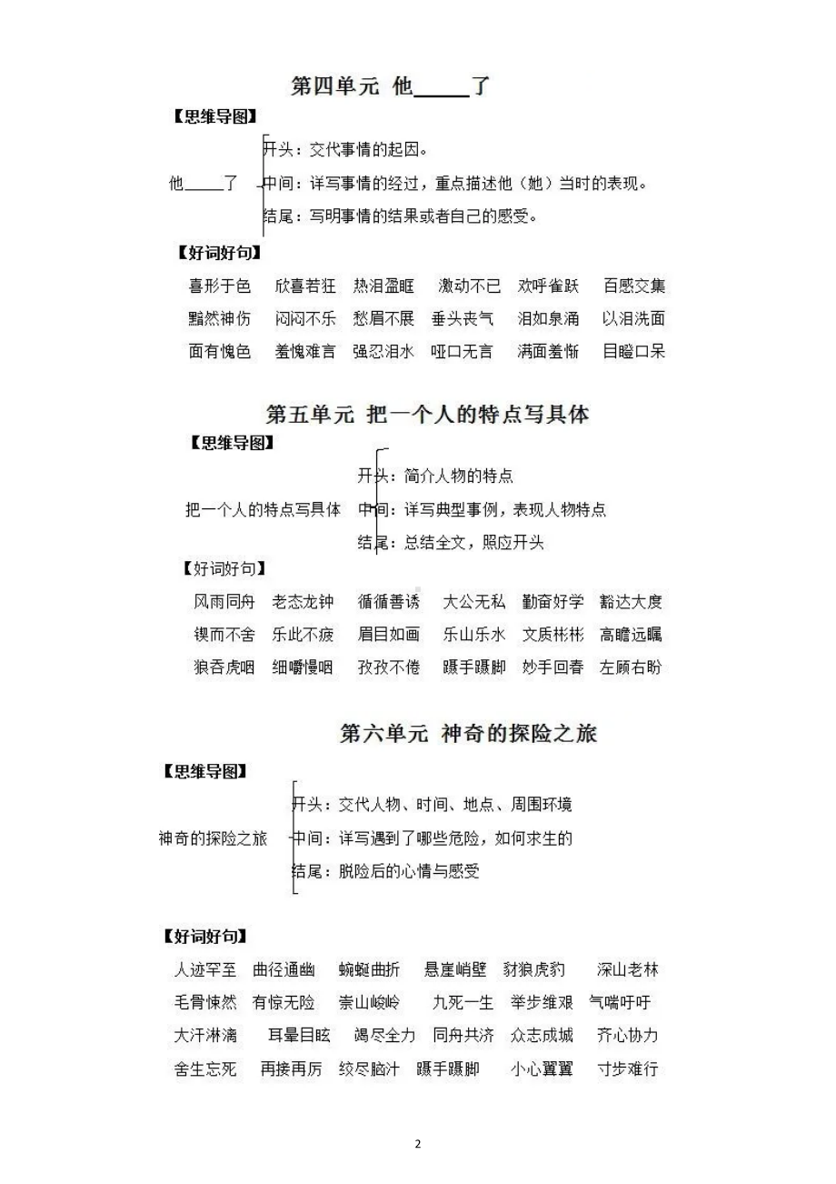 小学语文部编版五年级下册习作指导（分单元编排）.doc_第2页